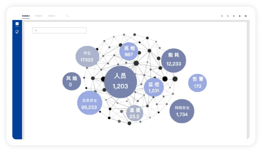 教育数字孪生中台-案例