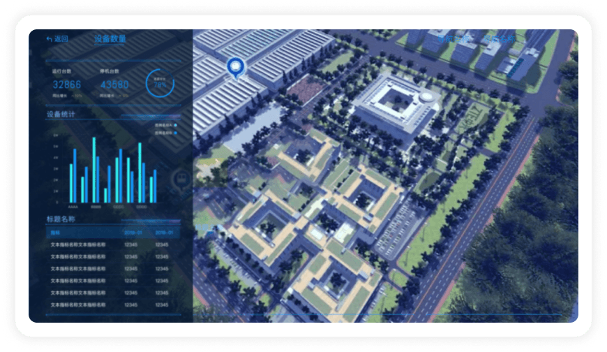 能源智慧园区解决方案-智慧园区复杂数据处理