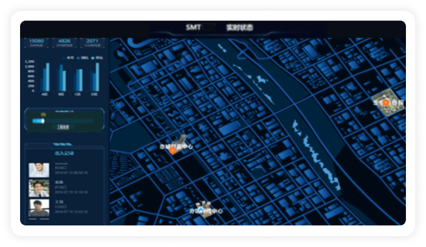 智慧校园-一脑在线融合数据、业务及运营大屏
