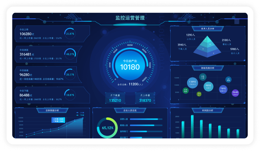 金融一体化运维解决方案-监控管理运营化持续优化监管机制