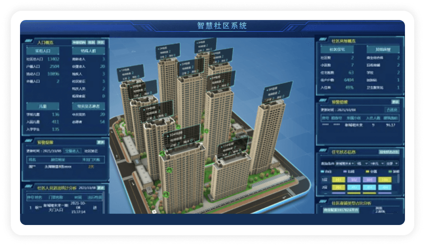 智慧社区可视化解决方案-社区智能运营中心