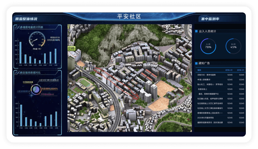智慧社区可视化解决方案-平安社区智能管理