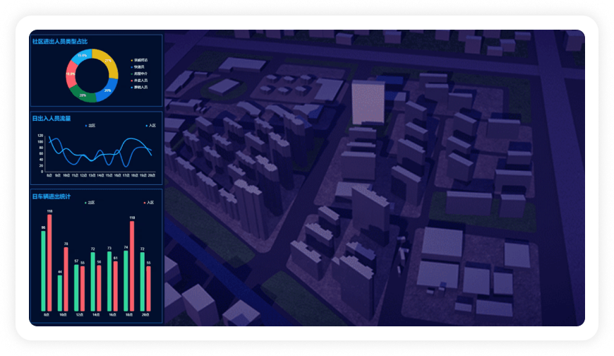 智慧社区可视化解决方案-美丽社区智能管理 智慧社区可视化解决方案-美丽社区智能管理