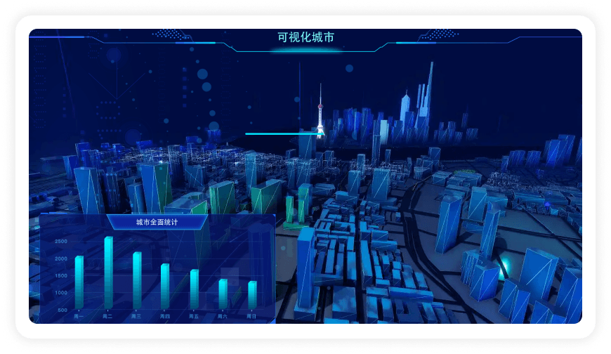 智慧城市可视化解决方案-基于数字孪生的统一管理视图