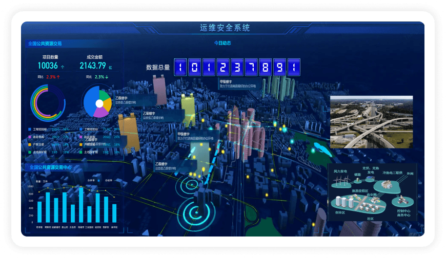 智慧城市可视化解决方案-提供直观高效的决策支撑平台 智慧城市可视化解决方案-提供直观高效的决策支撑平台