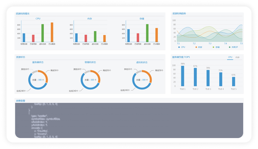 医院智能中心可视化解决方案-IOC适配器